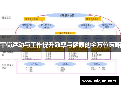 平衡运动与工作提升效率与健康的全方位策略